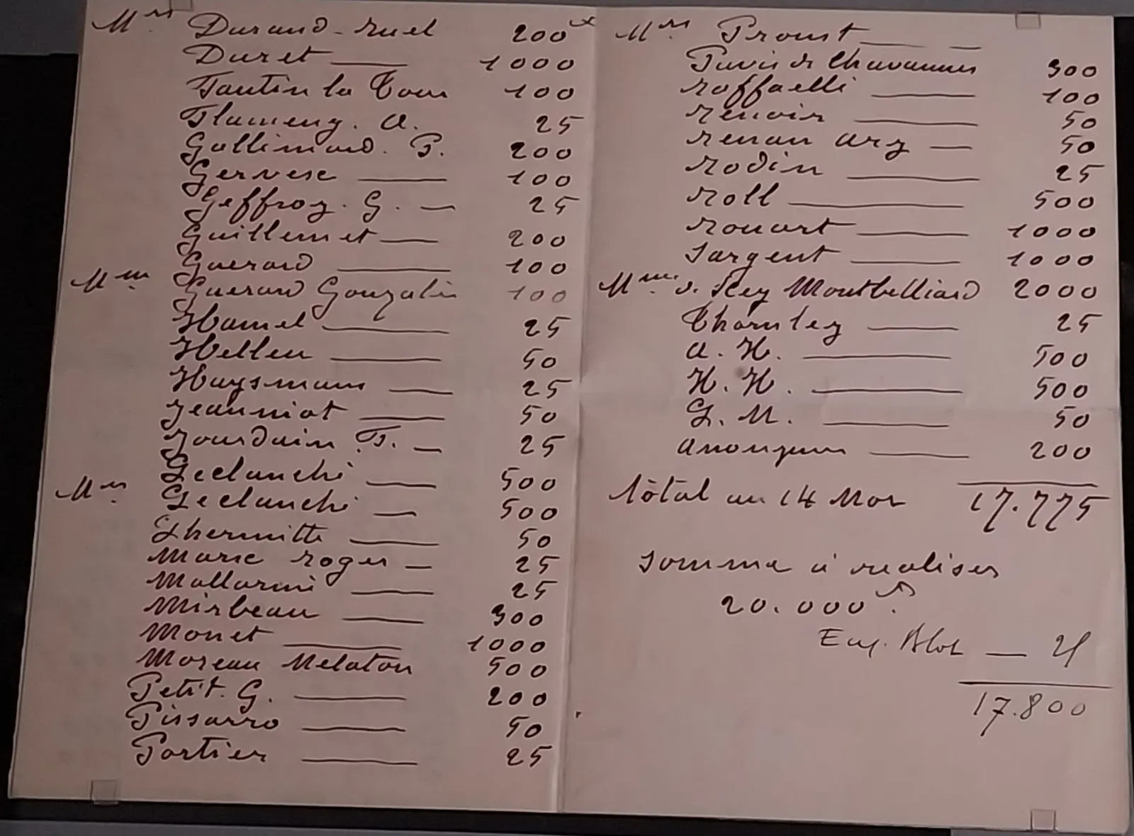 Liste manuscrite des souscripteurs à l'achat d'Olympia de Manet, Claude Monet