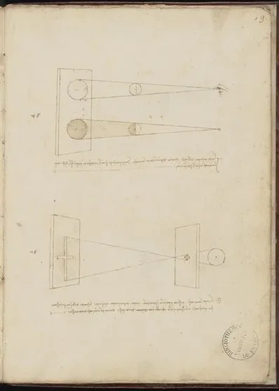 Comparison between the Optical Beam Issuing from the Eye and the Light Beam Issuing from the Luminous Body