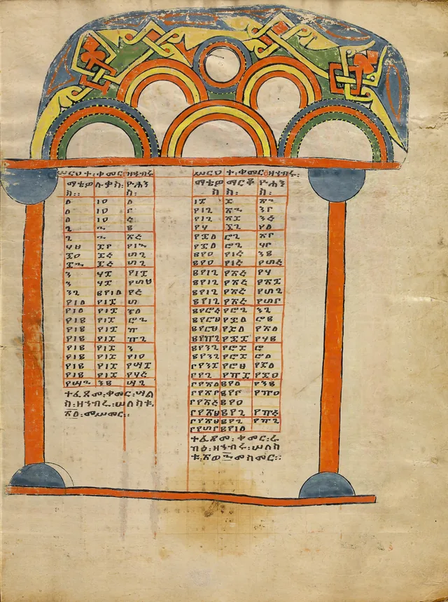 Page de table des canons (ms 102, f. 21)