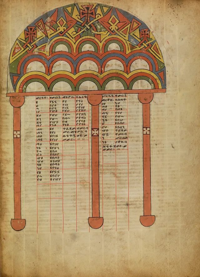 Canon Table Page (Ms. 105, fol. 5)